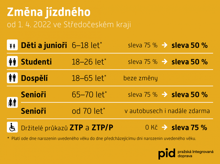 pid_slevy_2022